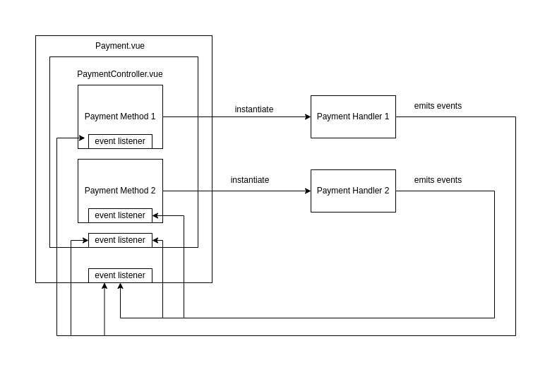 Payment Diagram